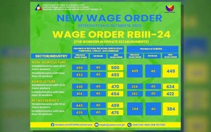 wage order no 16